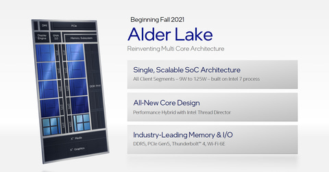 Intel次期cpu Alder Lake はwindows 11に最適化されたスレッド割り当て機能を搭載 Pc Watch