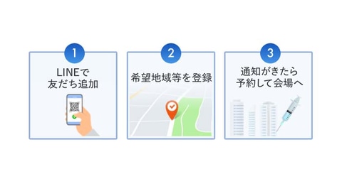 新型コロナワクチン接種のキャンセル枠をlineで通知 予約できるサービス Pc Watch