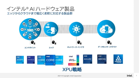 インテルの各種プロセッサを生かして推論アプリケーションの開発を手軽に始められる Openvino Intelがなぜデータセンターで強いのか その包括的な製品群を徹底解剖 Pc Watch Sponsored