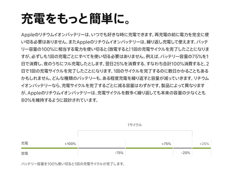 スマホの電池性能を表示する方法 アプリで容量劣化状態を確認してバッテリー交換を診断しよう Android Iphone