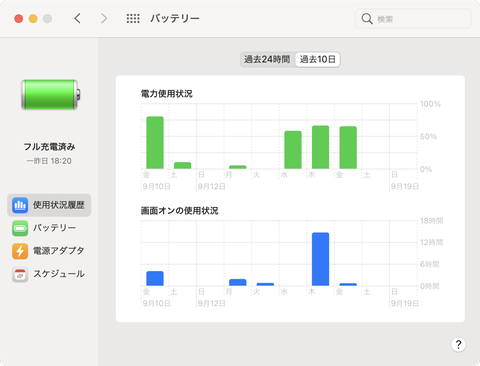 Mac Info Macbookを長く使い続けたい 耐用年数と駆動時間を最大化するバッテリ 充電のコツ Pc Watch