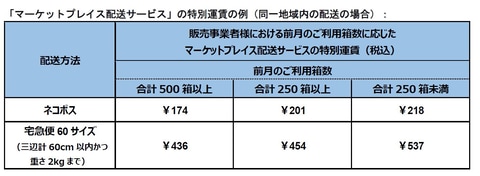 Amazonとヤマト運輸 174円からの マーケットプレイス配送サービス Pc Watch