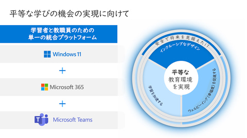 生徒を取り残さないための教育向けプラットフォーム構築を進めるマイクロソフト Pc Watch