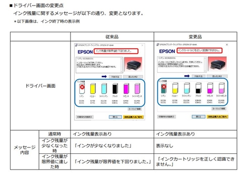 エプソン、部品入手不可のインクカートリッジ仕様を変更。残量少の場合