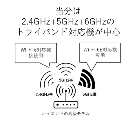 Windows10/デュアルコア/Wi-Fi/HDMI/160GB/スーパーマルチ〓Vostro 3500〓 特集Wi-Fi 6Eって何？Wi-Fi 6と何が違うの？国内の対応ルーター登場