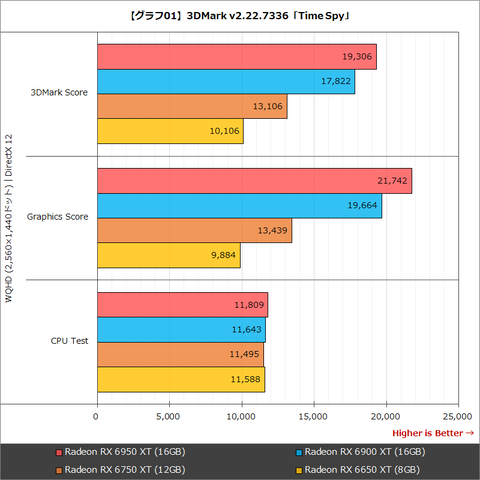 純正 たけみーさん専売、RX6950XT rlsinstitute.edu.in