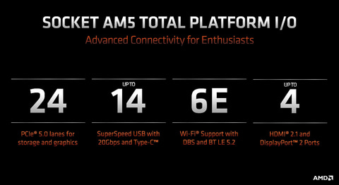 この秋はデスクトップcpu戦争が熱い Amd Ipcが15 向上したryzen 7000の概要を発表 Pc Watch