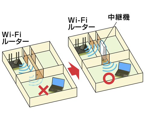 特集】「Wi-Fi中継機」は本当に効果があるのか？戸建てとマンションで 