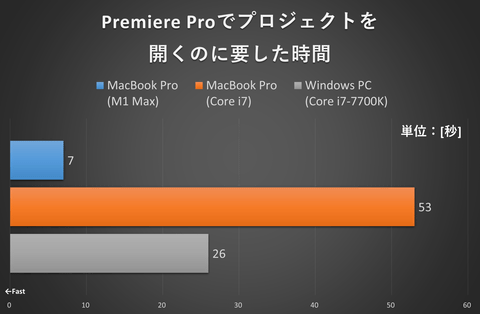 買い物山脈 旧macからm1版macbook Proに買い換えたらどれくらい快適になるのか 写真のプロが使い比べてみた Pc Watch 買い物山脈 旧macからm1版macbook Proに買い換えたらどれくらい快適になるのか 写真のプロが使い比べてみた Pc Watch