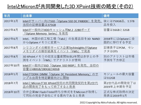 福田昭のセミコン業界最前線 Optaneメモリの挑戦と挫折 第2部 突き進むintelと悩めるmicron Pc Watch