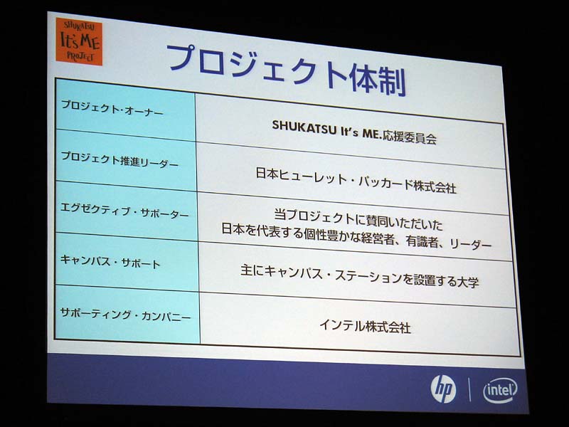 画像 日本hp 就職活動の学生を支援する Shukatsu It S Me プロジェクト 2 9 Pc Watch