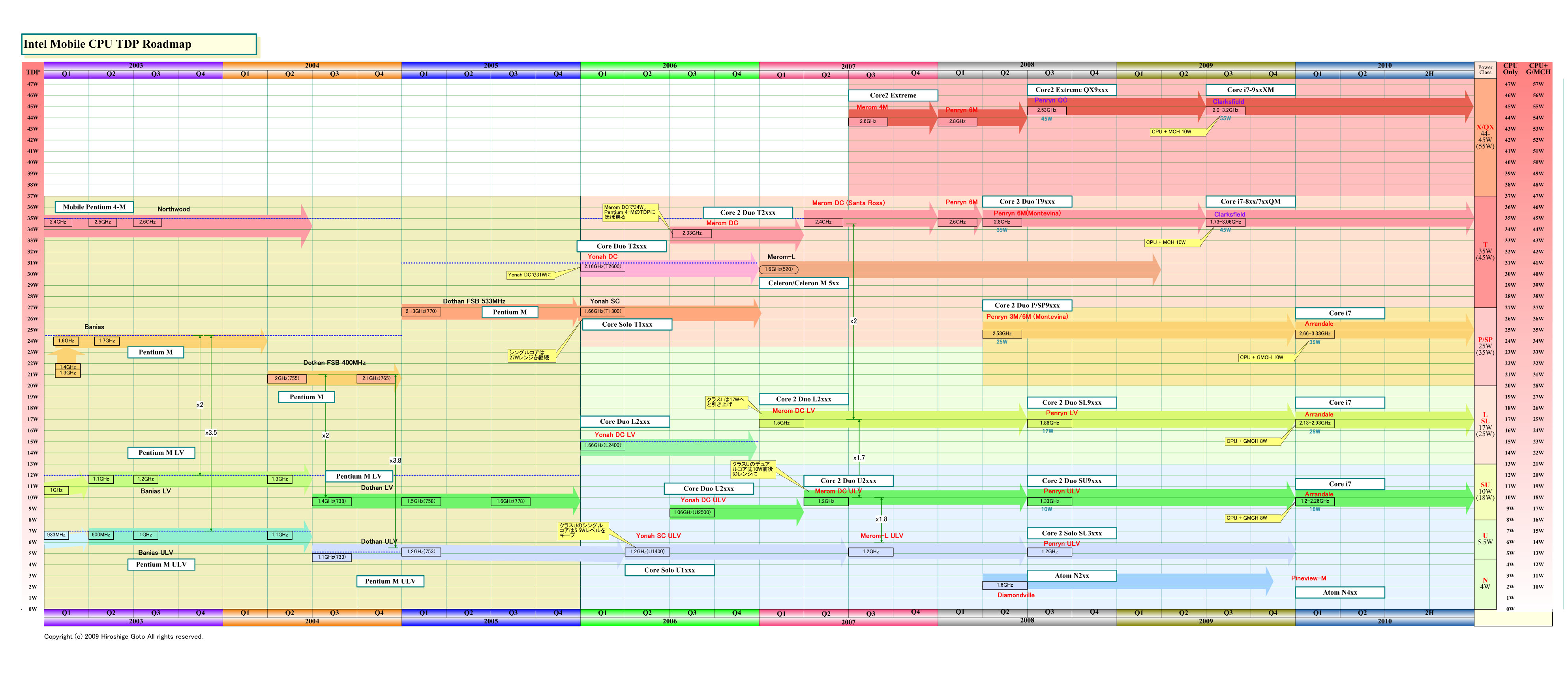 後藤弘茂のweekly海外ニュース Intelの新ブランド戦略とロードマップの意味するもの Pc Watch