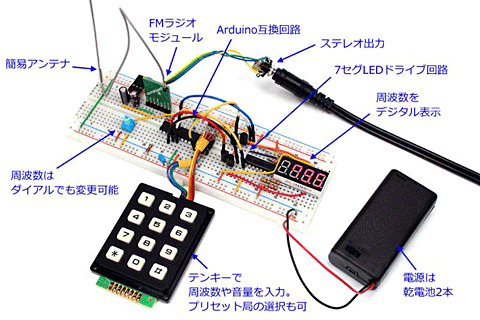 武蔵野電波のプロトタイパーズ 第9回 憧れの機能満載デジタル式fmラジオ Pc Watch