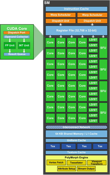 画像 Nvidia Fermiベースのgeforce Gf100 のアーキテクチャを公開 ジオメトリ処理のパラレル化にフォーカス 18 29 Pc Watch