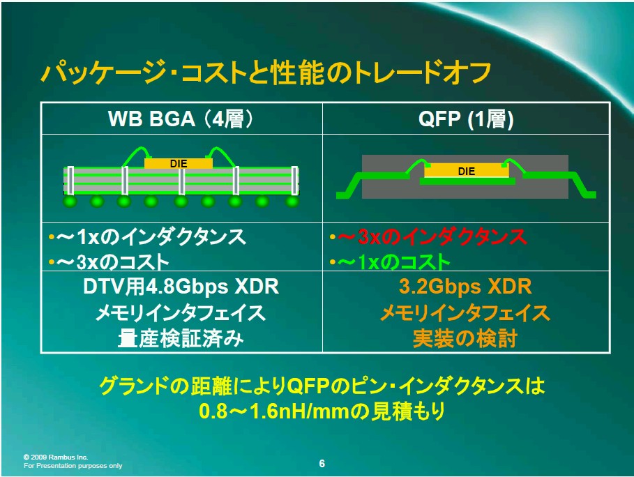 画像 ラムバス デザインセミナin東京を開催 コンシューマ応用の拡大を狙うrambusメモリ 6 16 Pc Watch