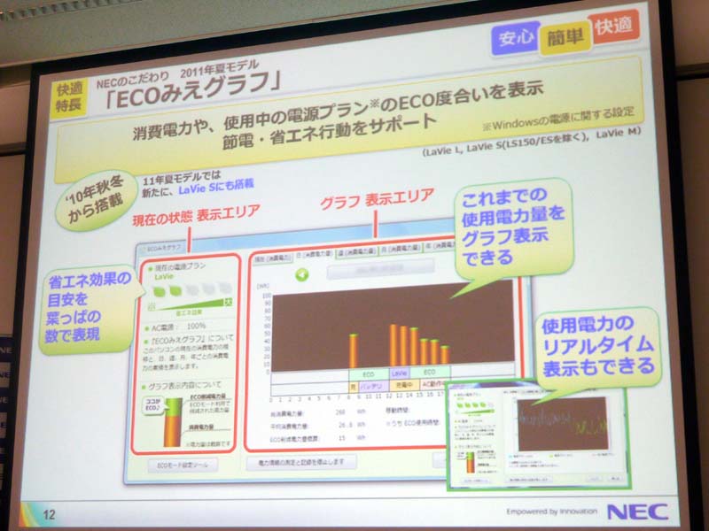 省エネ効果を確認できるECOみえグラフ