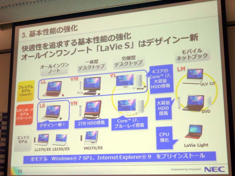 夏モデルのスペック強化点