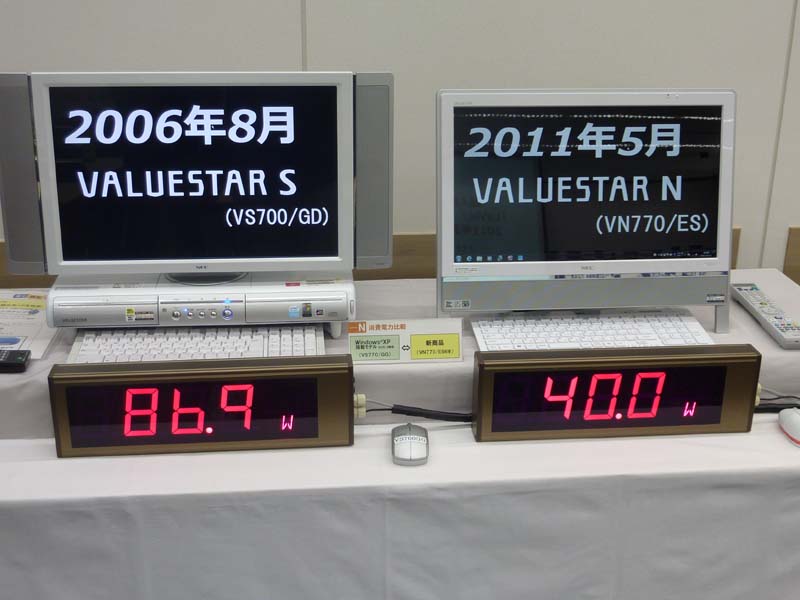 消費電力の比較デモ。液晶一体型デスクトップは5年前と比べて86.9Wから40Wへ低減