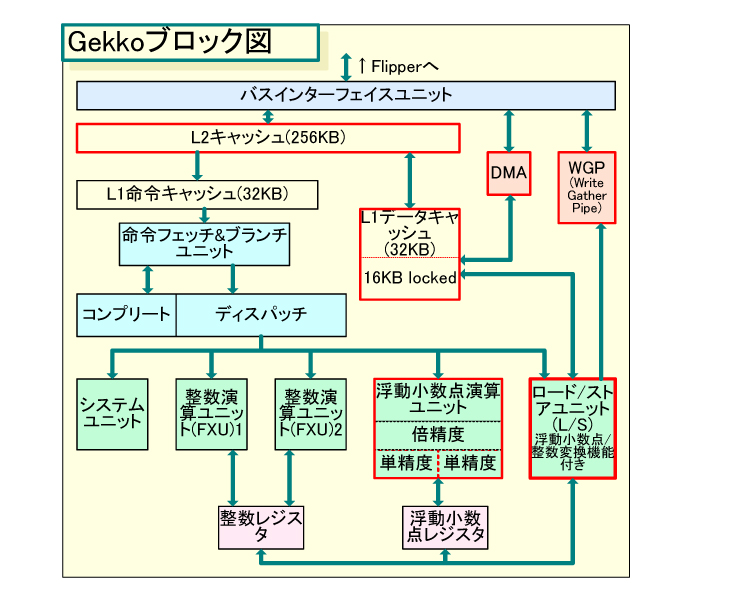 画像 後藤弘茂のweekly海外ニュース 任天堂の次世代ゲーム機 Wii U のcpuとgpuアーキテクチャの謎 8 10 Pc Watch