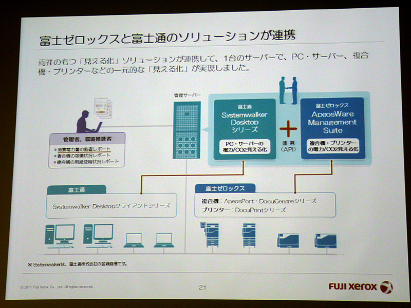 画像 大河原克行の パソコン業界 東奔西走 節電の夏 到来 富士通製pcに見るオフィスの節電法 12 12 Pc Watch