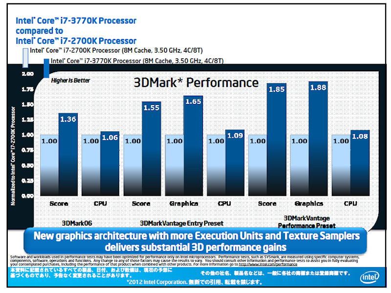 3DMark 06/Vantageでの比較