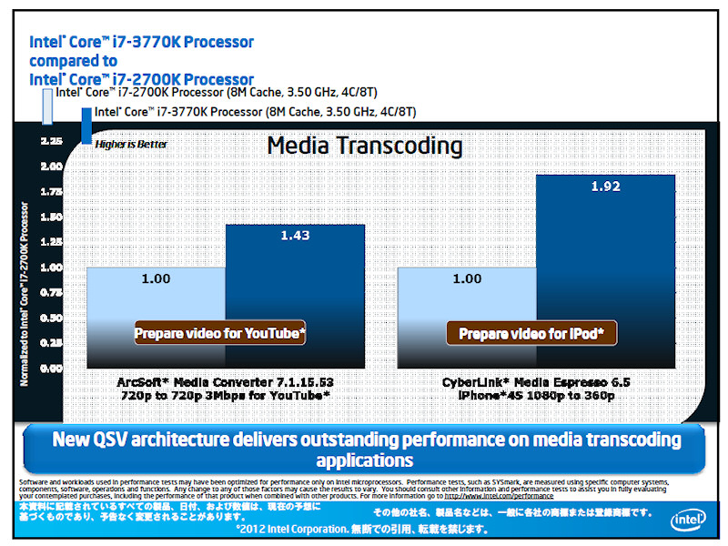 トランスコード性能の比較