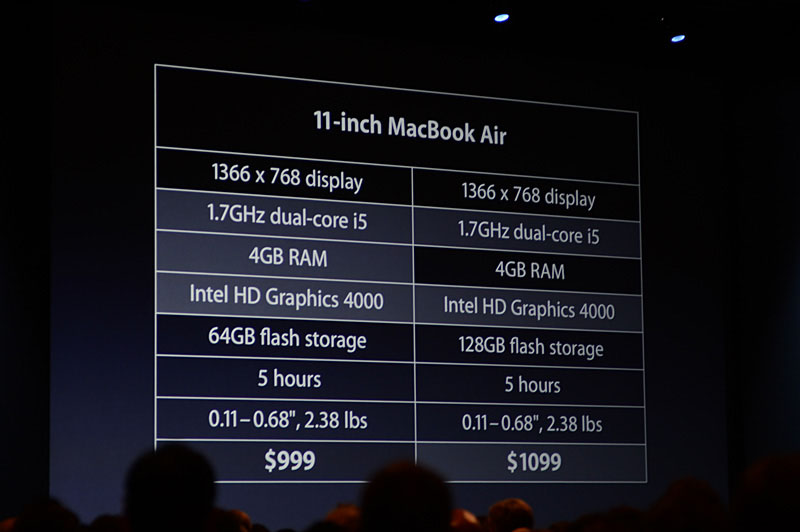 11.6型MacBook Airの主なスペック。ハイライト部分が従来モデルとの変更点