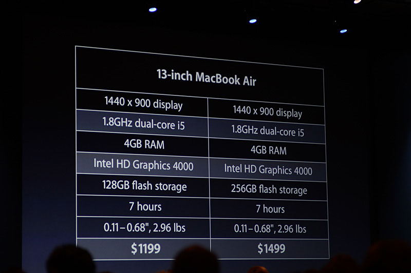 13型MacBook Airの主なスペック。ハイライト部分が従来モデルとの変更点