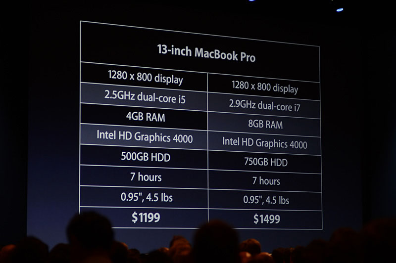 13型MacBook Proの主なスペック。ハイライト部分が従来モデルとの変更点