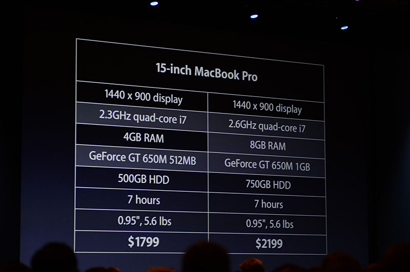 15型MacBook Proの主なスペック。ハイライト部分が従来モデルとの変更点