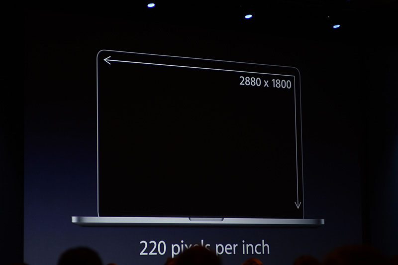 15.4型で、2,880×1,800ドット。220ppiのRetinaディスプレイ