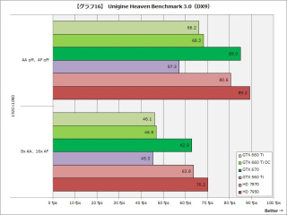 Gtx 660 ti benchmark