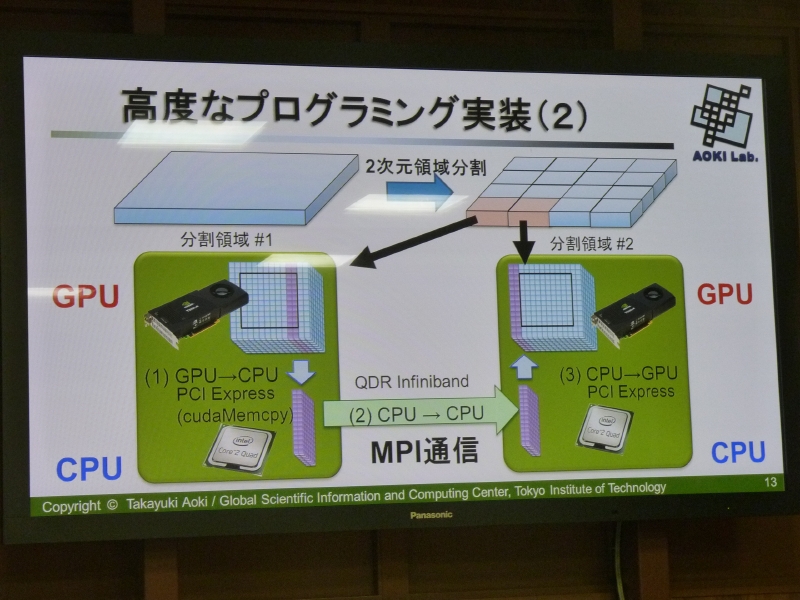 画像 東工大 スパコンのgpuを使い都心部の気流を1m解像度で計算 12 27 Pc Watch