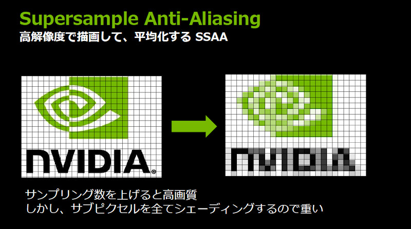 画像 Nvidia 最新のアンチエイリアス技術を解説 Pc日本語版 アサシン クリードiii 発表に合わせたキャンペーンも実施 6 24 Pc Watch