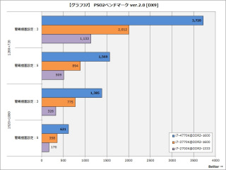 特集 新世代デスクトップcpu Core I7 4770k をベンチマーク Pc Watch