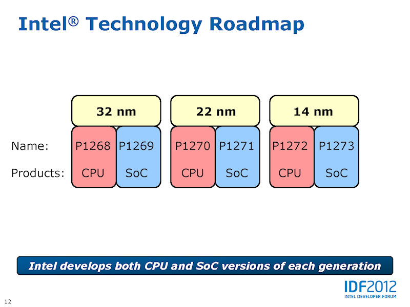 画像 後藤弘茂のweekly海外ニュース Idfでintelが14nmプロセス世代の Broadwell を公開 11 12 Pc Watch