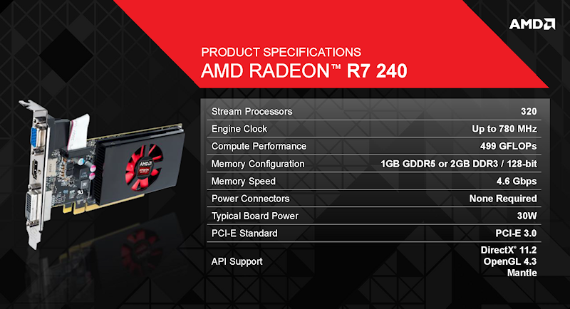 新GPUラインナップ「Radeon R9/R7 