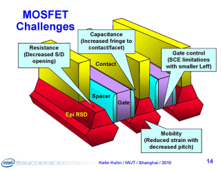 後藤弘茂のweekly海外ニュース Intelの Broadwell を支える強力な14nmプロセス Pc Watch