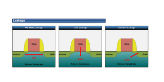 後藤弘茂のweekly海外ニュース Intelの Broadwell を支える強力な14nmプロセス Pc Watch