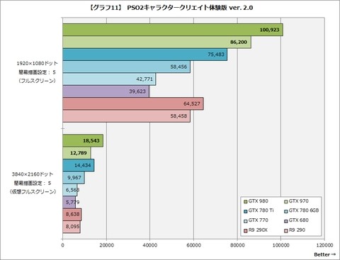 レビュー 第2世代maxwell採用の Geforce Gtx 980 970 詳細レビュー Pc Watch