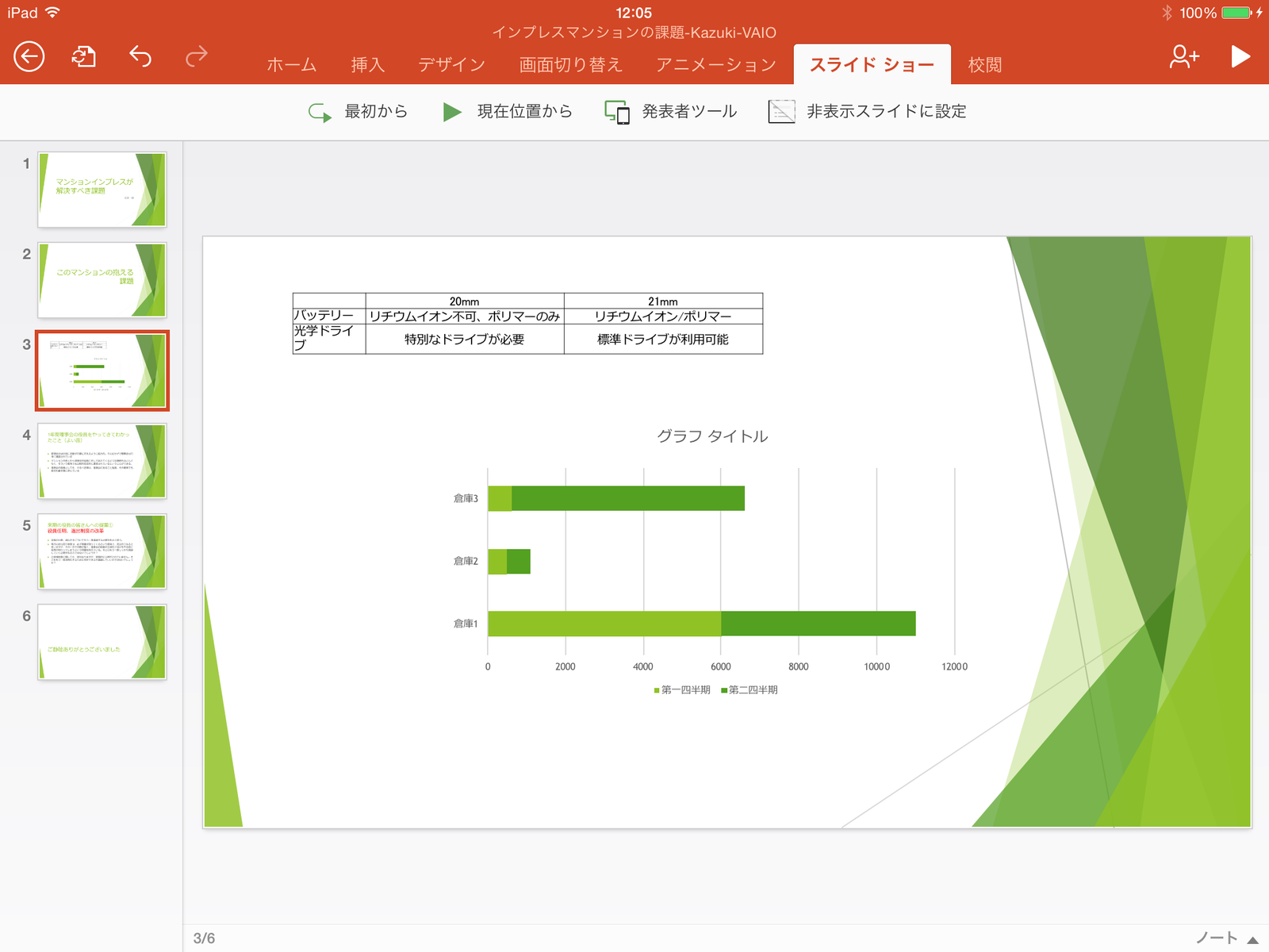 画像 1カ月集中講座 生まれ変わった Office はどう使う 第4回 マルチデバイスとクラウドで いつでもどこでもoffice 12 17 Pc Watch