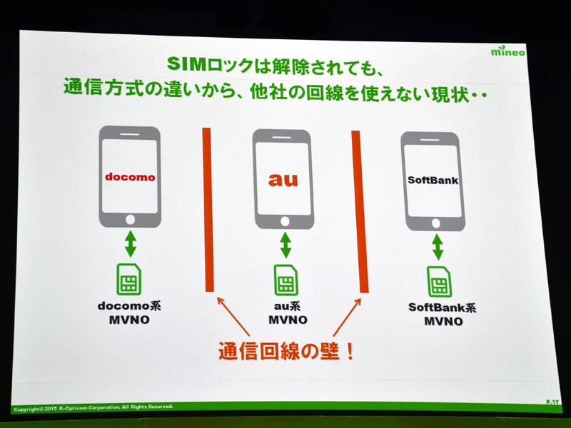 画像 格安simのmineo Auに加えドコモ回線を利用可能に 2キャリアサポートのmvnoに 6 Pc Watch