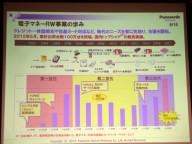 誰もが見たことあるあの電子マネー端末を作ってます ターミナル端末生産のパナソニック佐賀工場を訪ねる Pc Watch