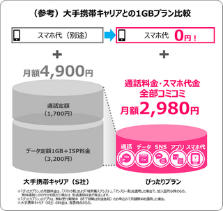 Uq データ 通話込みの ぴったりプラン を月額2 980円で提供 指定スマホ購入なら月額料金が約4割引 Pc Watch