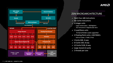 後藤弘茂のWeekly海外ニュース】相対的に大人しい設計のAMD次世代CPU「ZEN」の浮動小数点/SIMDユニット - PC Watch