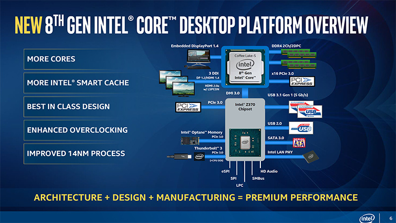 やじうまPC Watch】Intel 100/200チップセットでCoffee Lakeを完全動作