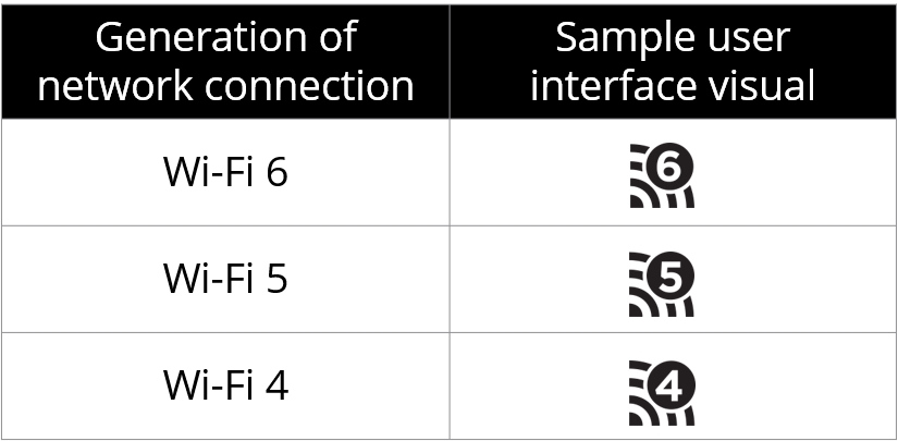 Ieee 802 11acの別称が Wi Fi 5 に 無線lan規格に新命名規則 Pc Watch