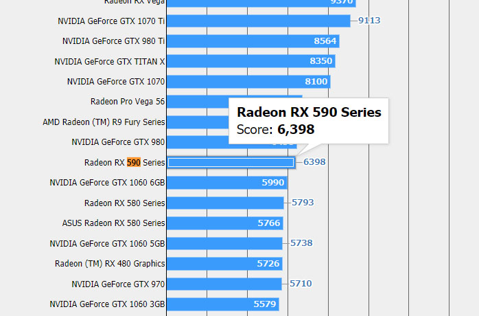 やじうまPC Watch】FF15ベンチ結果ページに未発表の「Radeon RX 590