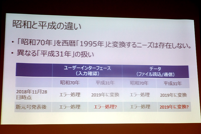 改元されたあとの 平成31年 表記はどう扱うべき 日本マイクロソフト