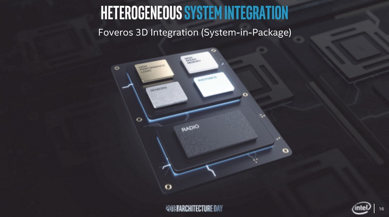 Intel、CPUやGPUを3次元積層する業界初の3Dパッケージング技術